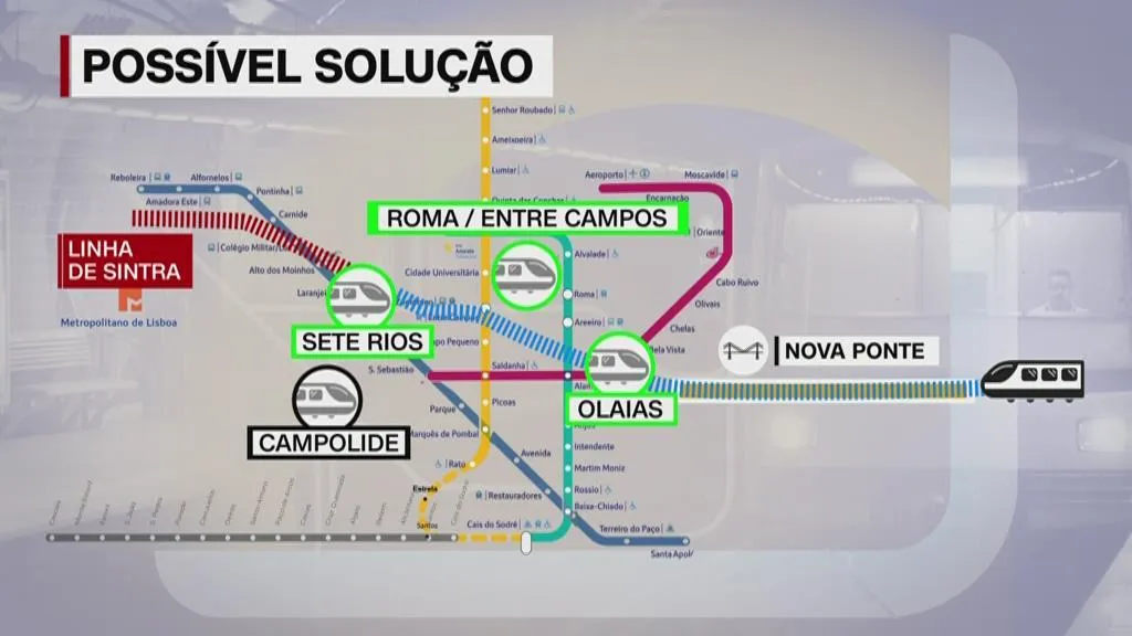 Há casos em que vai ser preciso apanhar cinco comboios diferentes para se chegar ao novo aeroporto de Alcochete